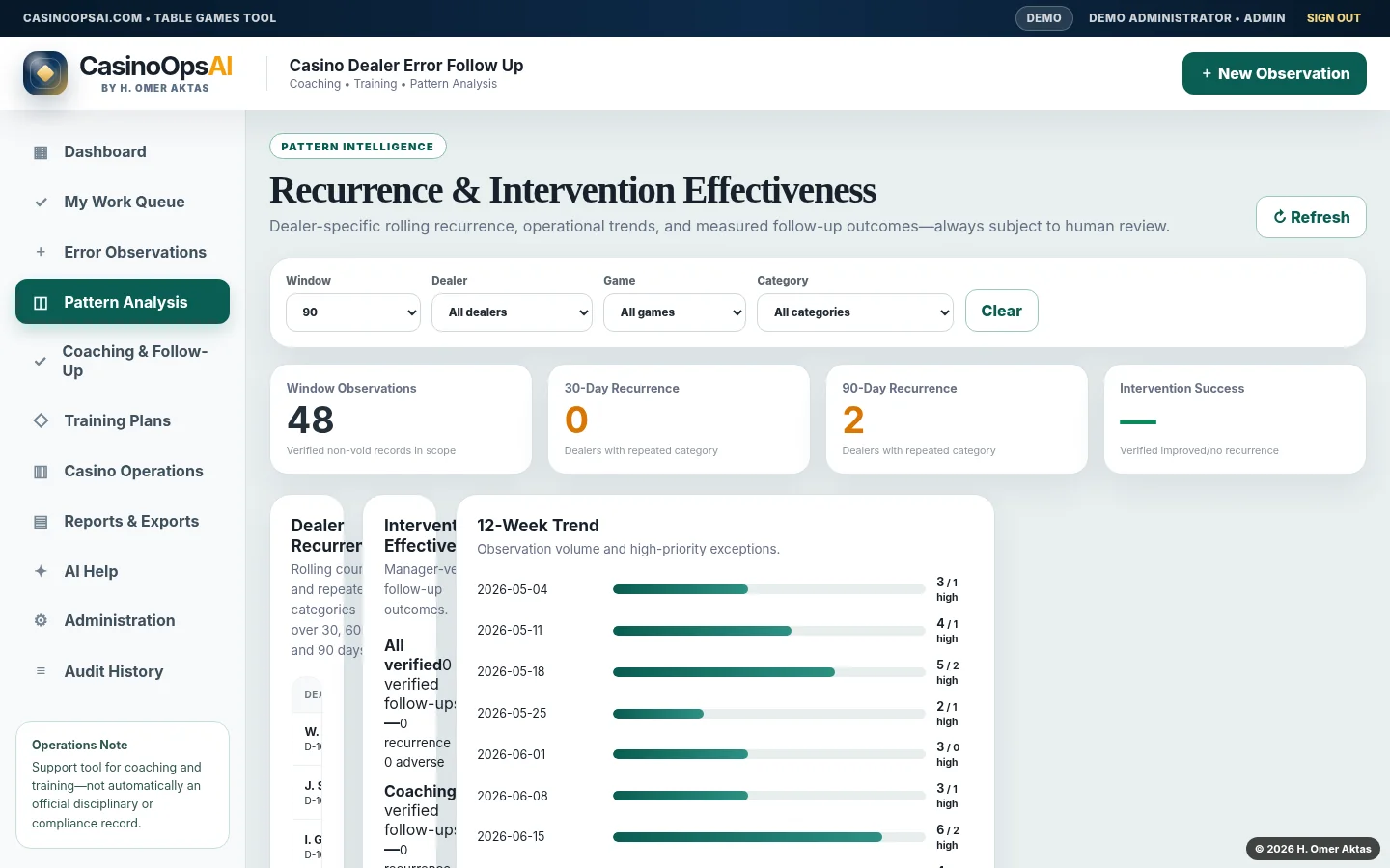 Dealer error recurrence and intervention effectiveness analysis screen